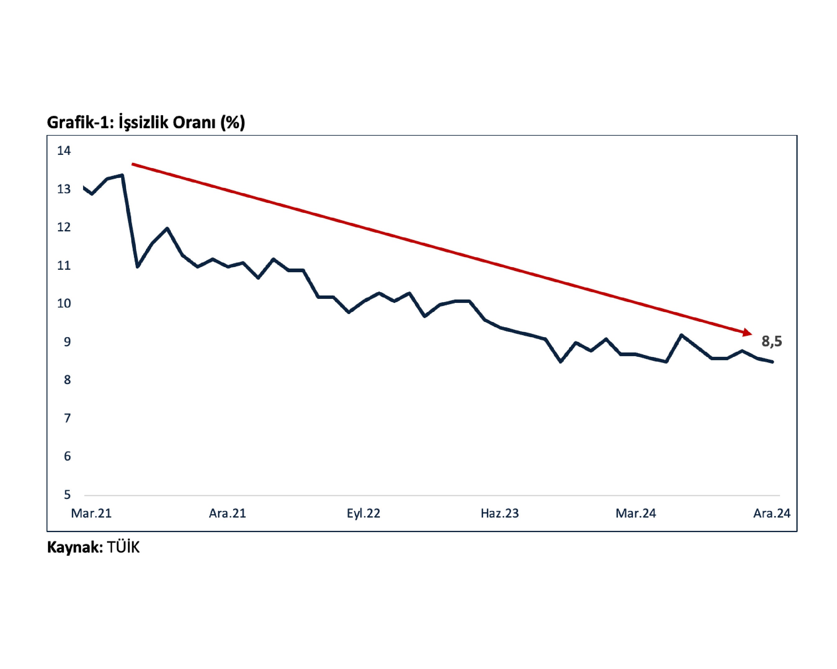 Sanayi Artış Istatistik (1)