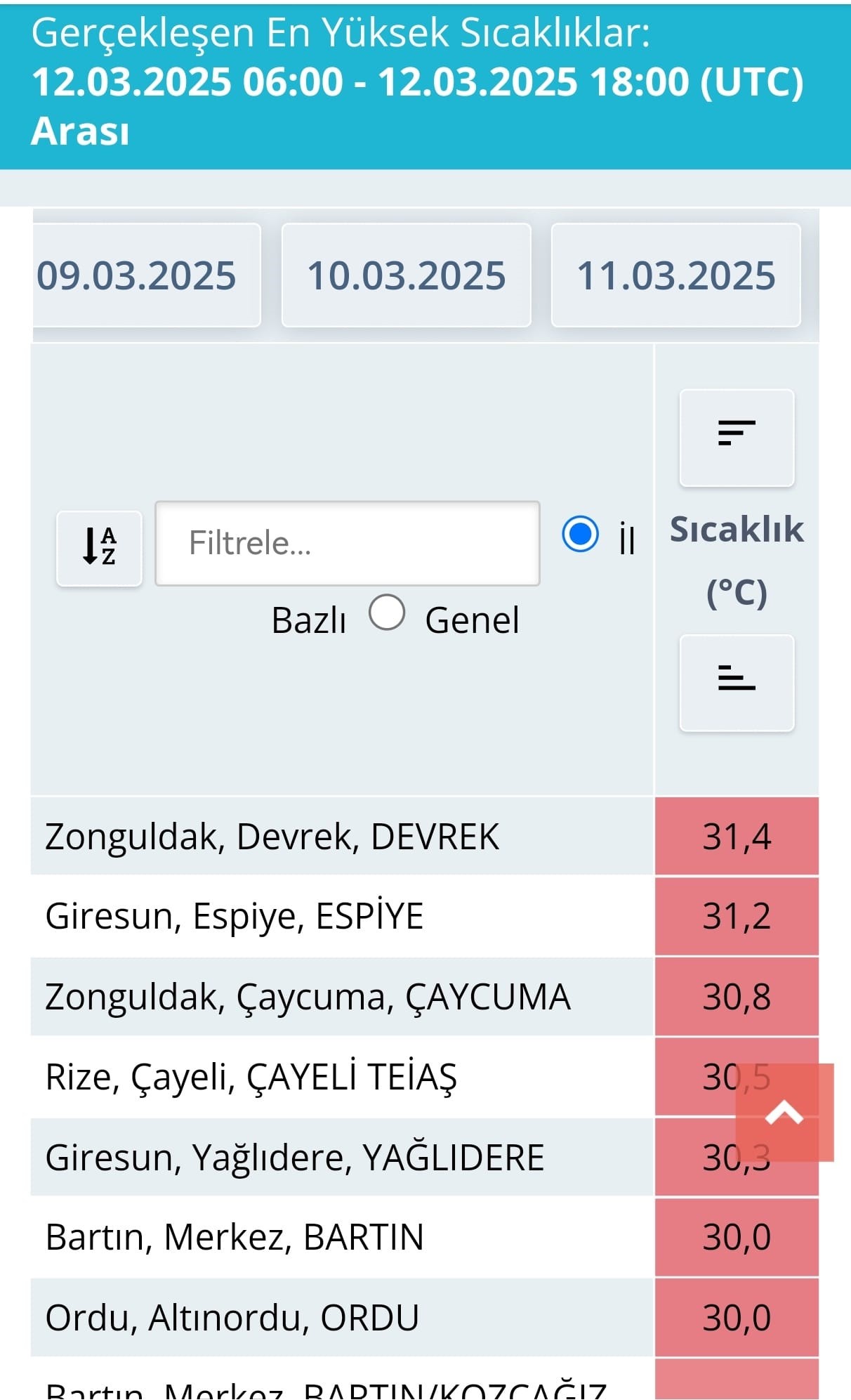 Devrek Hava Sıcaklığı