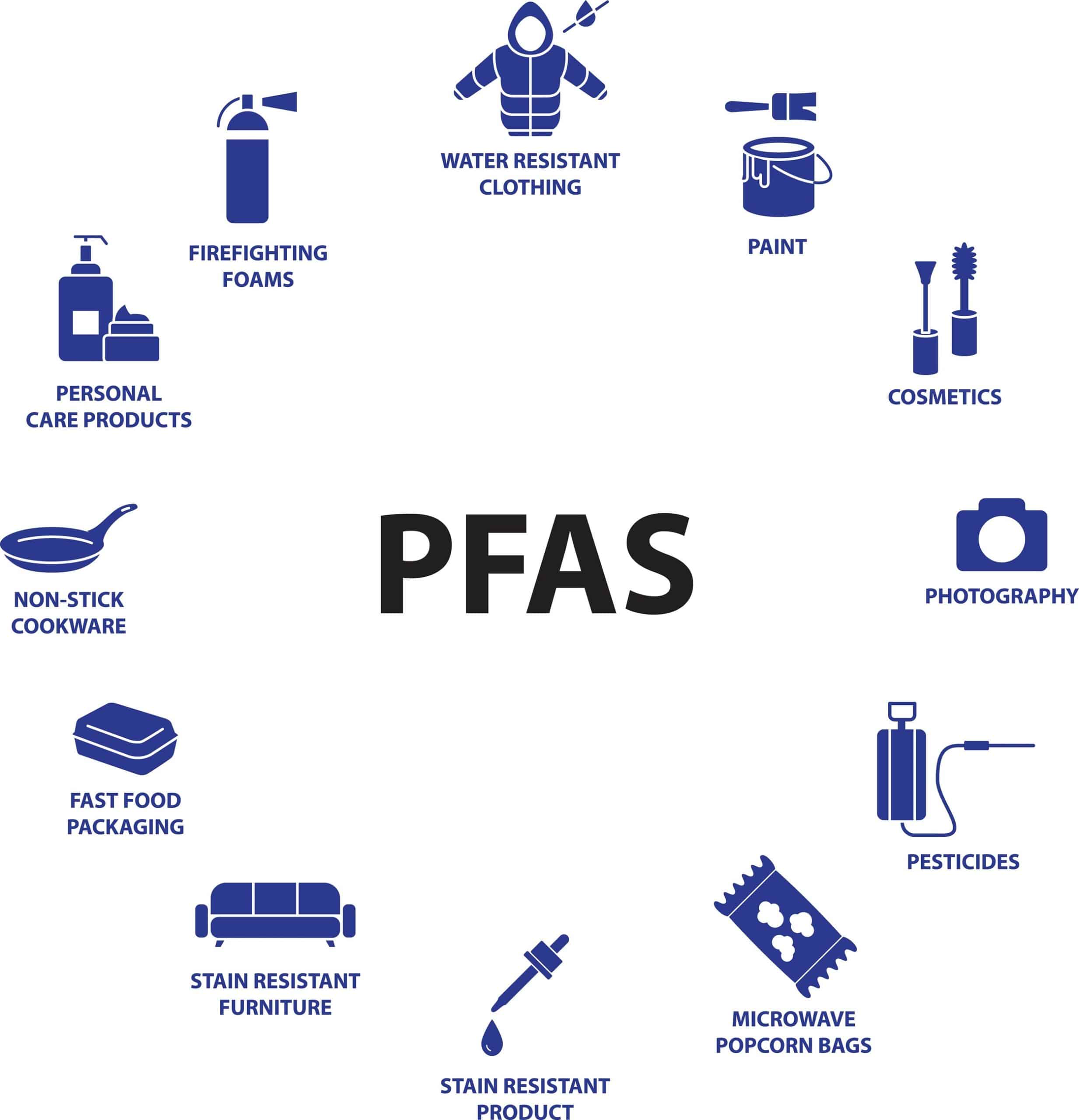 Pfas3