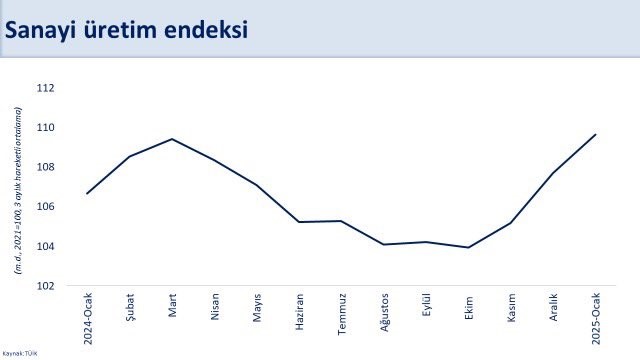 Sanayi Üretim
