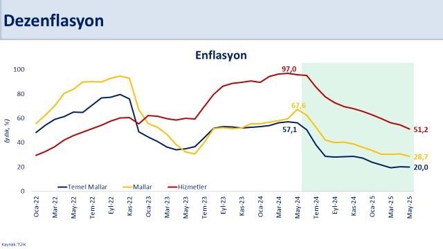 Enflasyon (1)-2