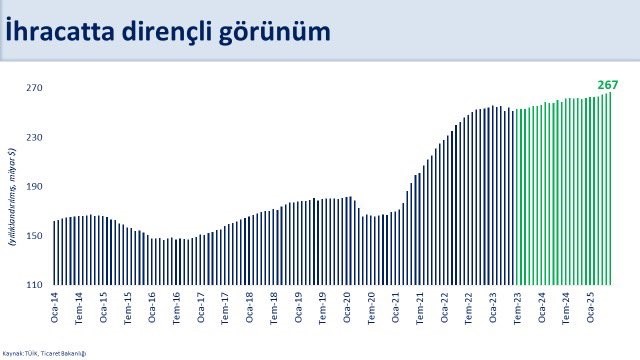 Nisan Ayında 381 Baz Puan (2)