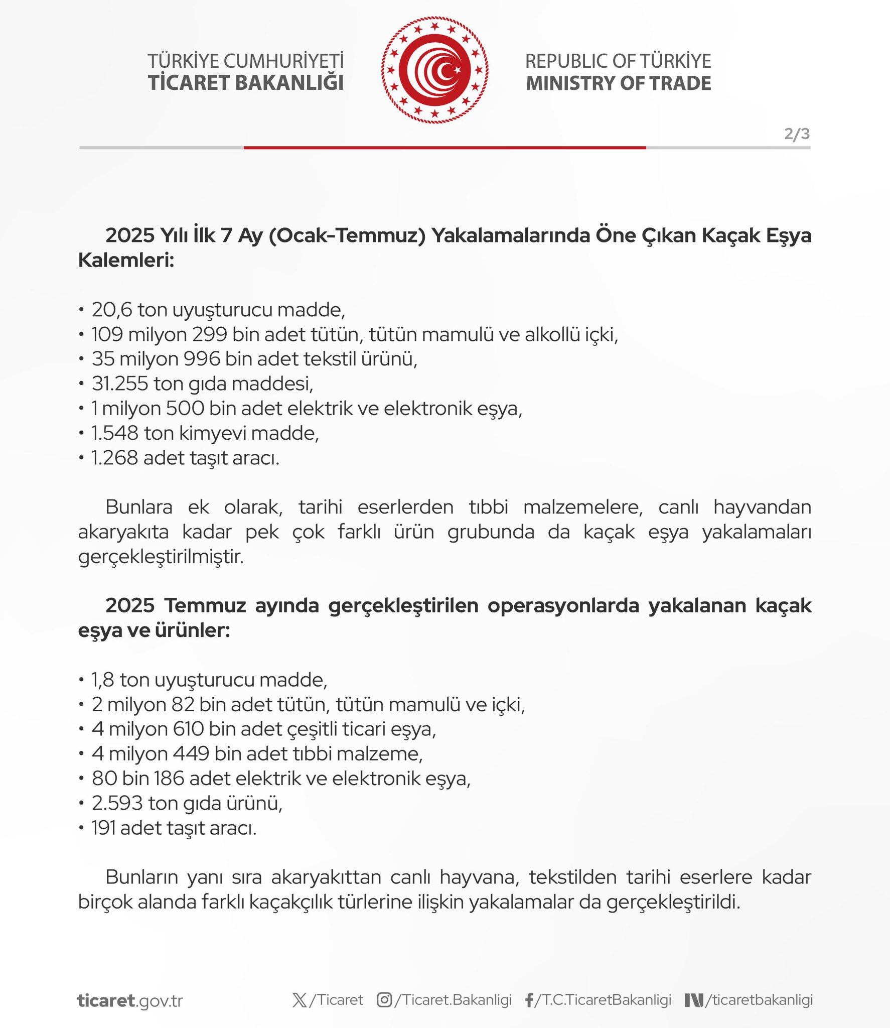 Gümrük Kapılarında Kaçakçılığa Geçit Yok! (1)