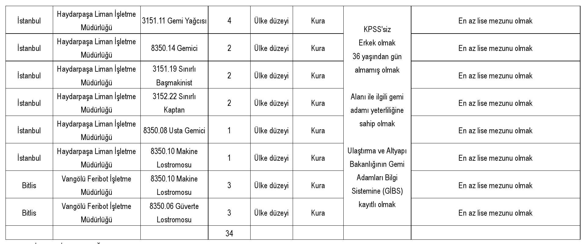 Iş Başvurusu Tcdd (1)-1
