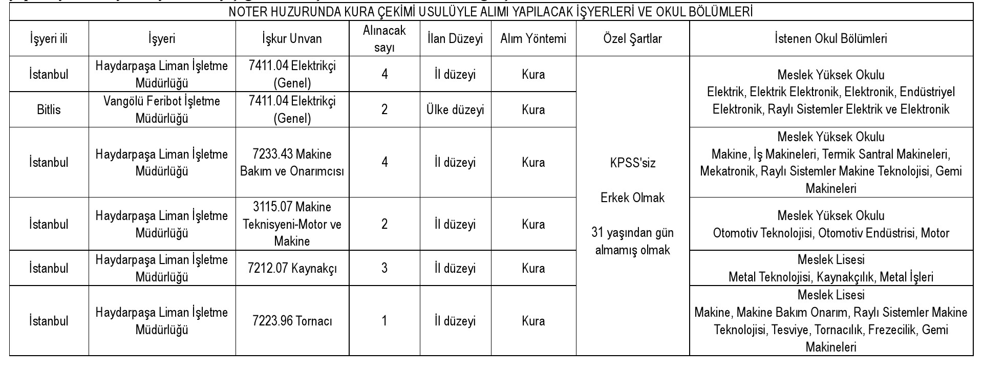 Iş Başvurusu Tcdd (2)