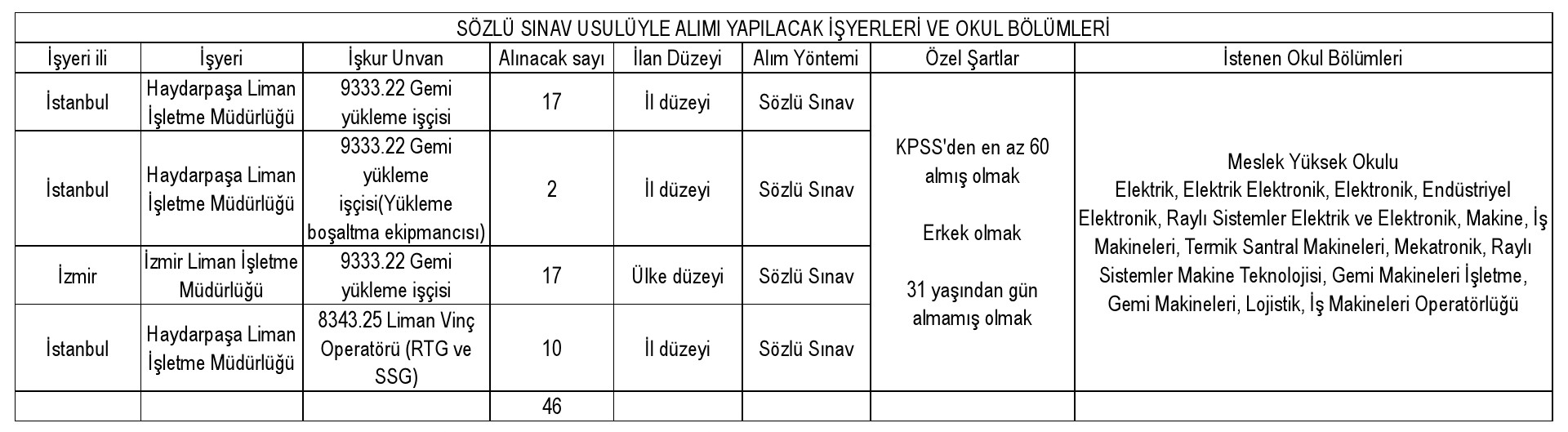 Iş Başvurusu Tcdd (3)