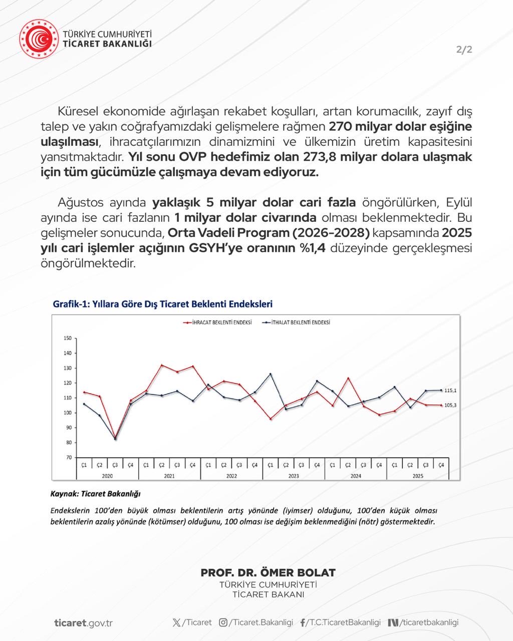 Bakan Bolat, Dış Ticaret (1)