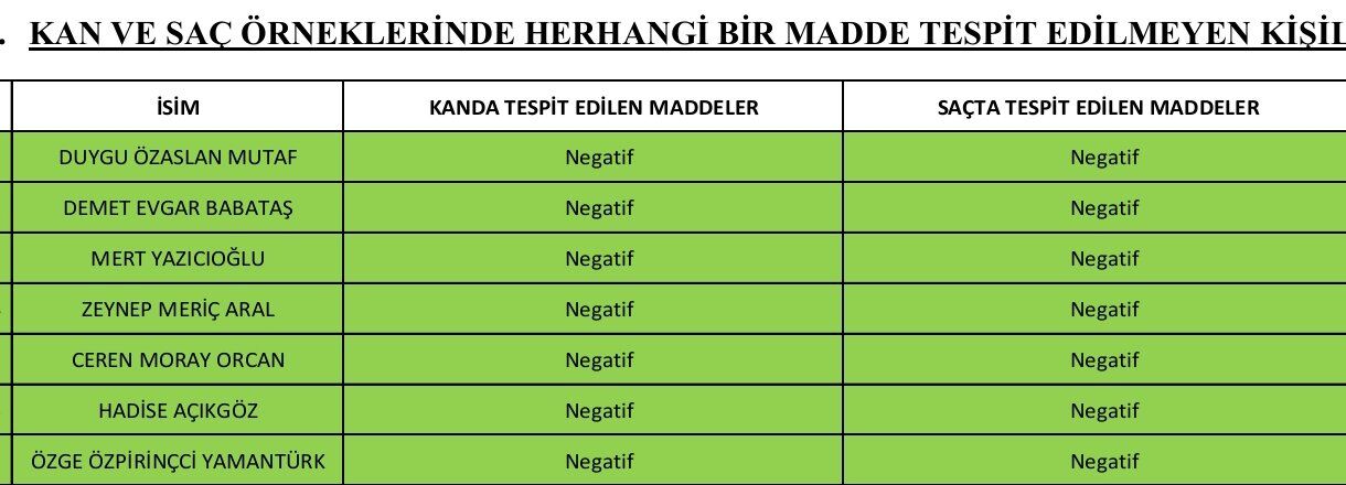 Uyuşturucu Kullandığı Söylenen 8 Ünlü (1)
