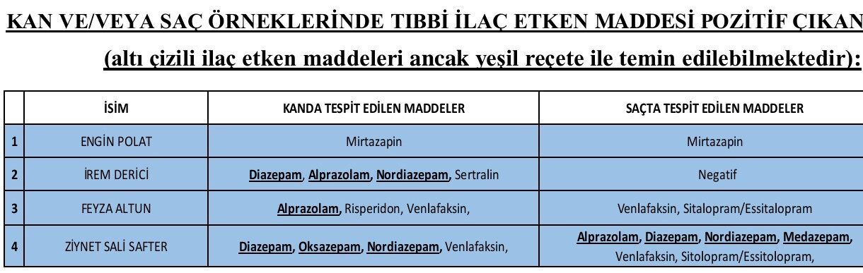 Uyuşturucu Kullandığı Söylenen 8 Ünlü (2)