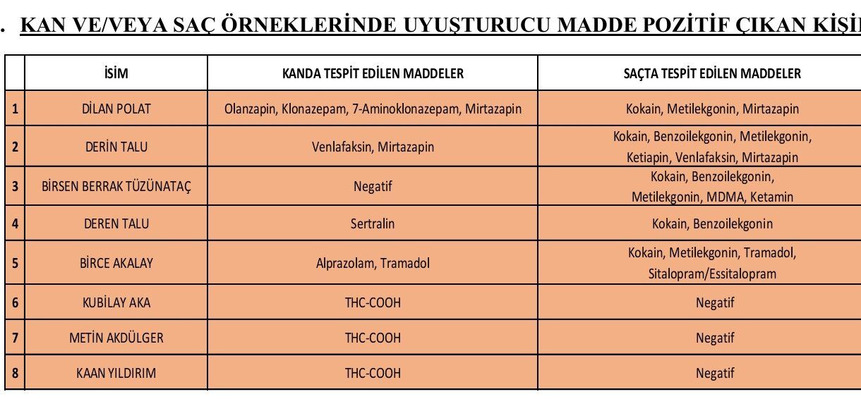 Uyuşturucu Kullandığı Söylenen 8 Ünlü (3)