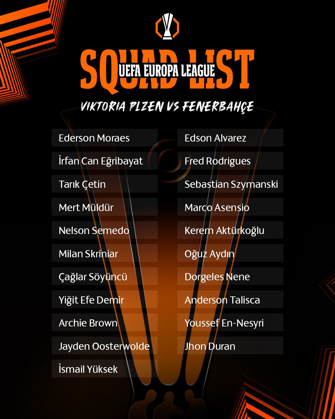 Fenerbahçe’nin Viktoria Plzen maçı kadrosu belli oldu