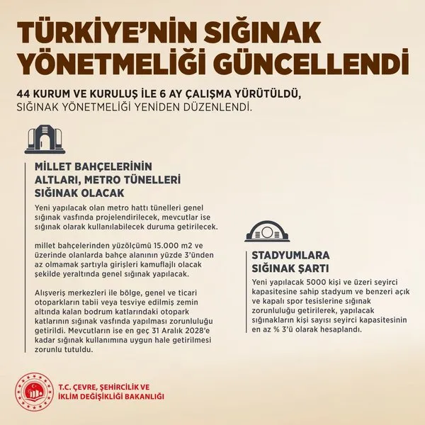 Sığınak Yönetmeliği 4