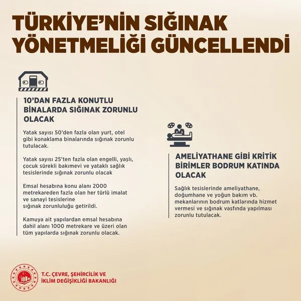 Sığınak Yönetmeliği