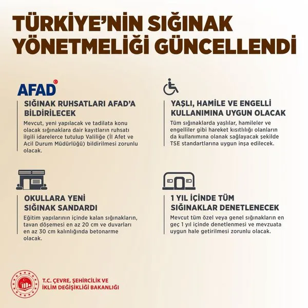 Sığınak Yönetmeliği2