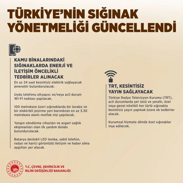 Sığınak Yönetmeliği3
