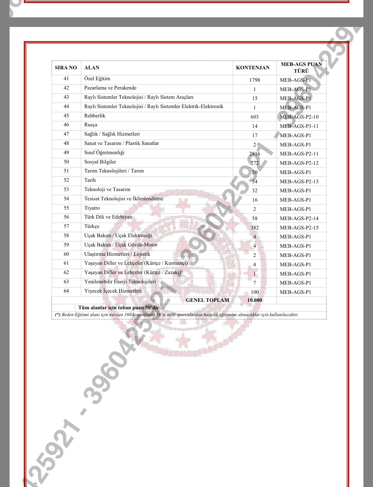 10 Bin Öğretmen Atamasında Kadro Sayıları Belli Oldu! (1)