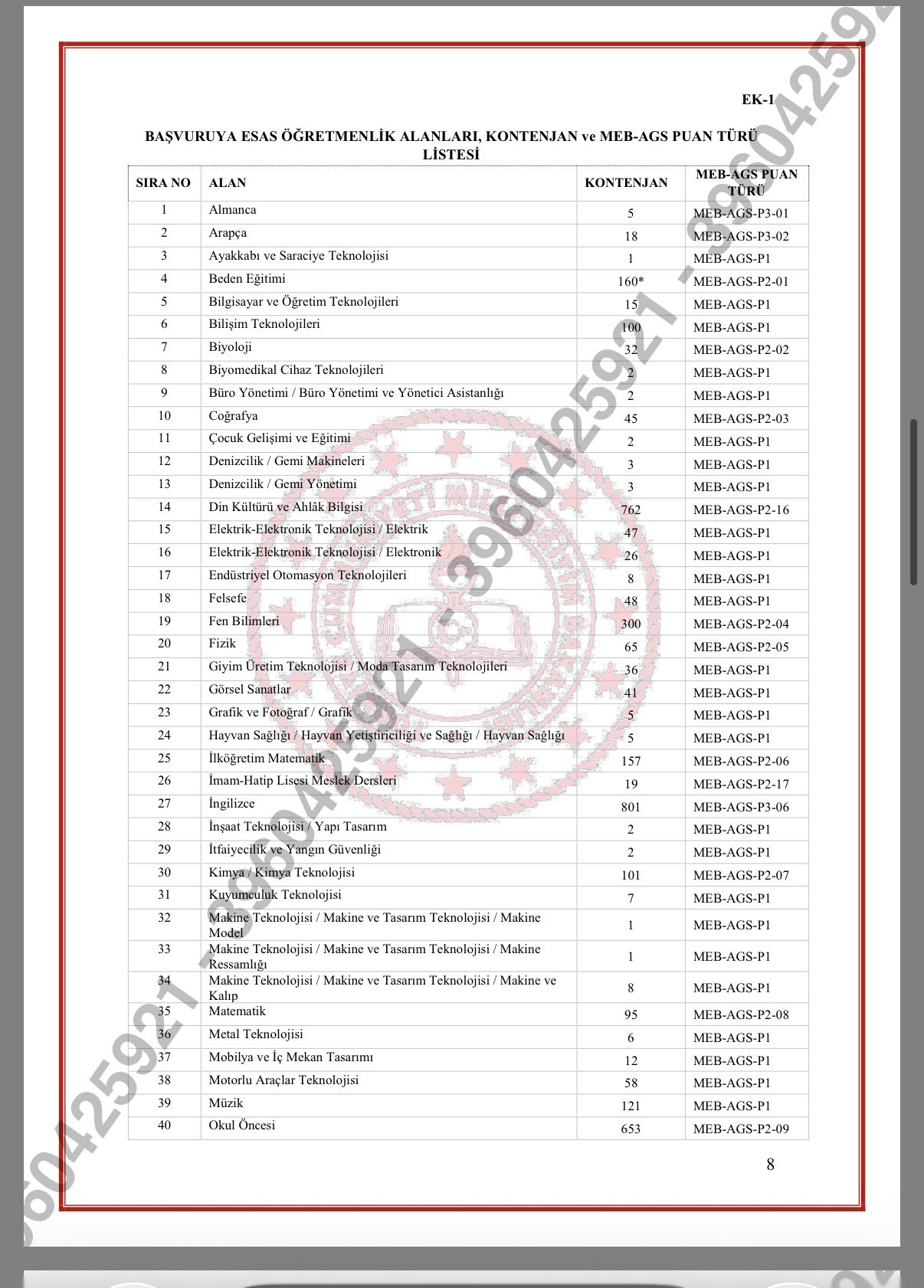 10 Bin Öğretmen Atamasında Kadro Sayıları Belli Oldu! (2)