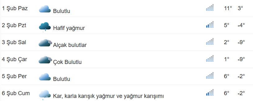 Ankara Şubat Kar Yağışı