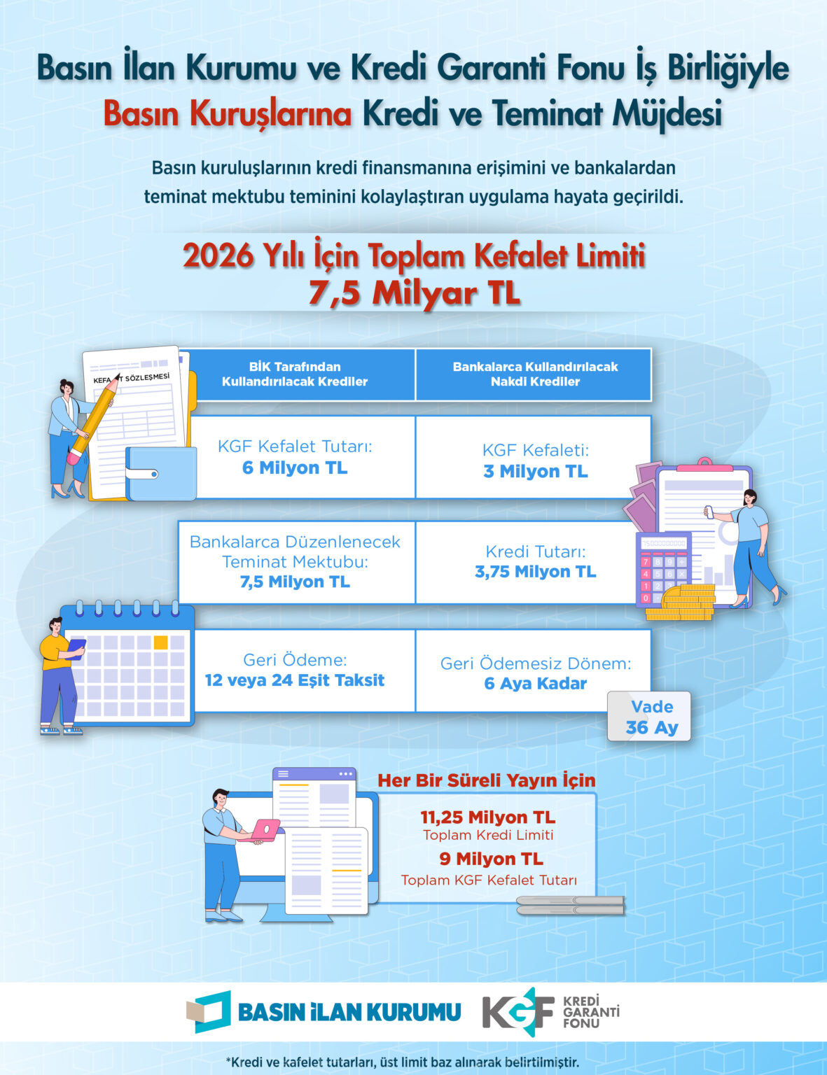 Basın Kuruluşlarına 7,5 Milyar Liralık Kgf Destekli Finansman 6