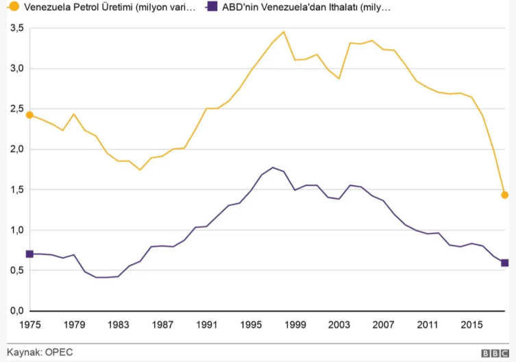 Veneuelaabdpetrolveri