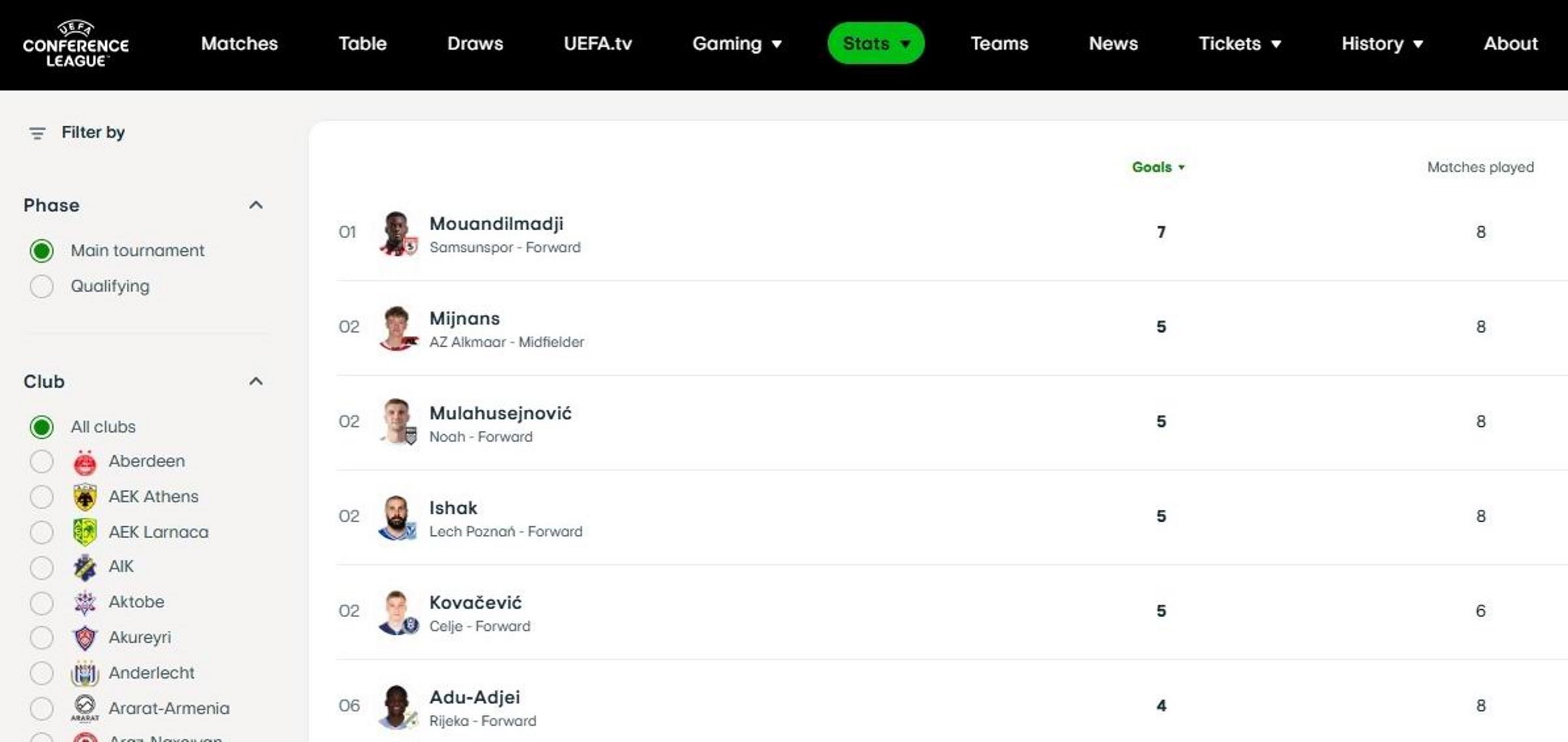 Samsunspor Avrupa’da zirveye oynuyor - 3