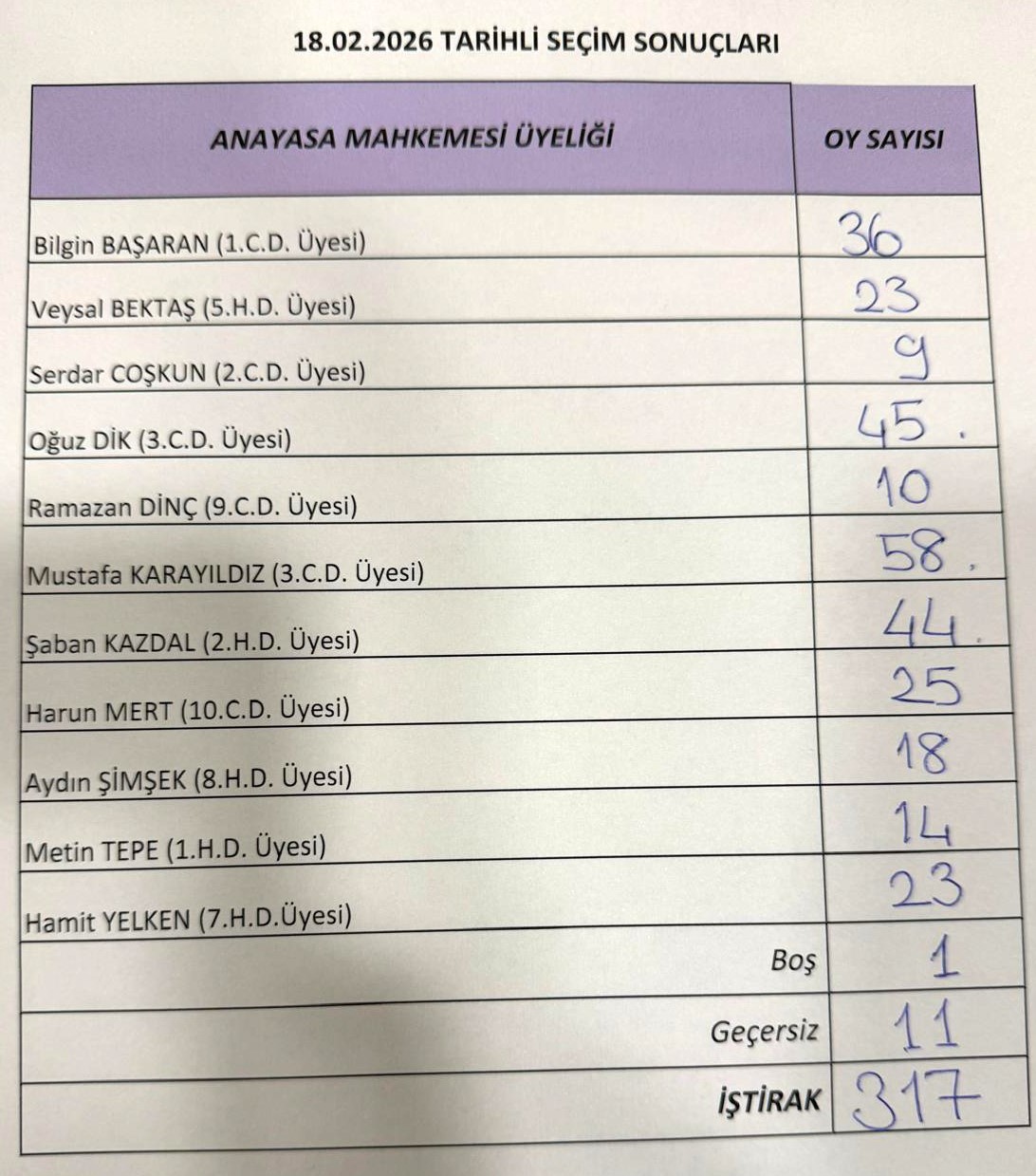 Anayasa Mahkemesi Aday