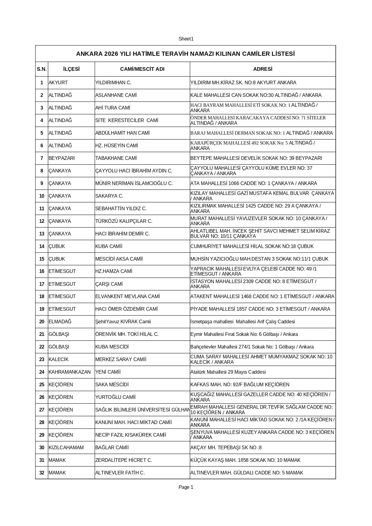 Ankara Hati̇mle Teravi̇h Namazi Kilinacak Cami̇ler Dee09B64 F185 4Fd3 940A E4660Ab28601 Page 0001