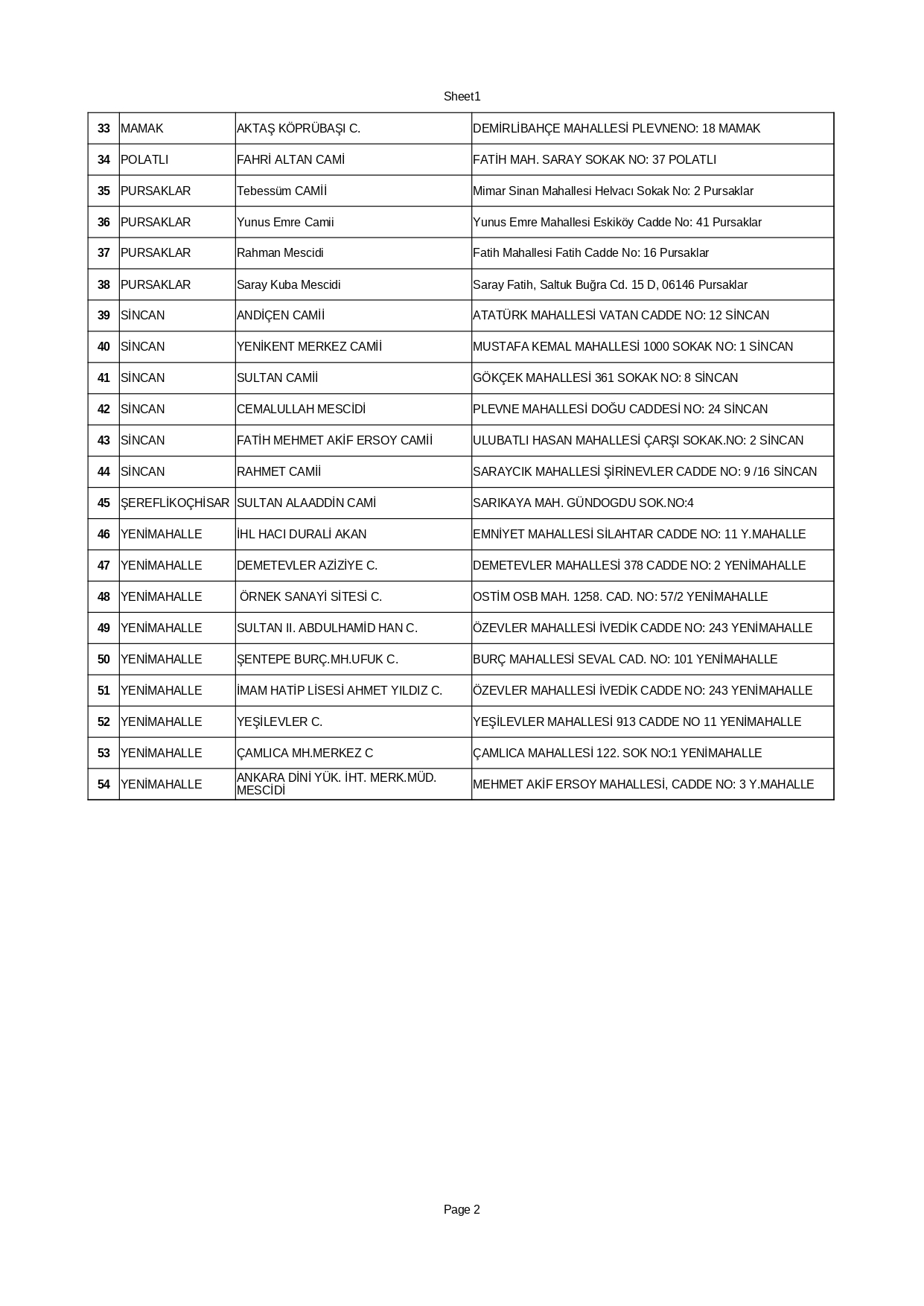 Ankara Hati̇mle Teravi̇h Namazi Kilinacak Cami̇ler Dee09B64 F185 4Fd3 940A E4660Ab28601 Page 0002