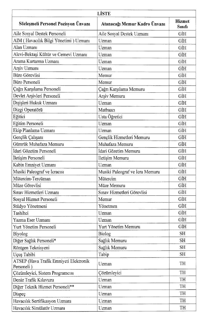 Aynı Unvanlı Kadro Bulunmayan (2)