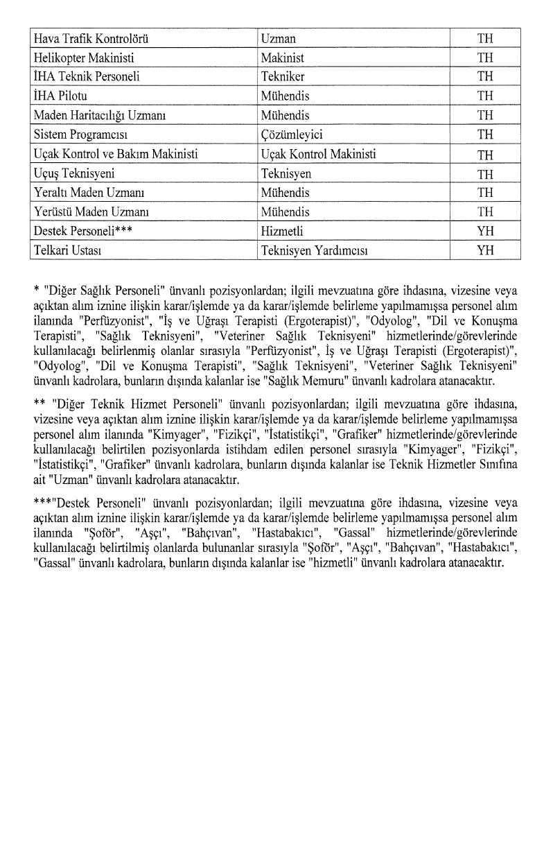 Aynı Unvanlı Kadro Bulunmayan (3)