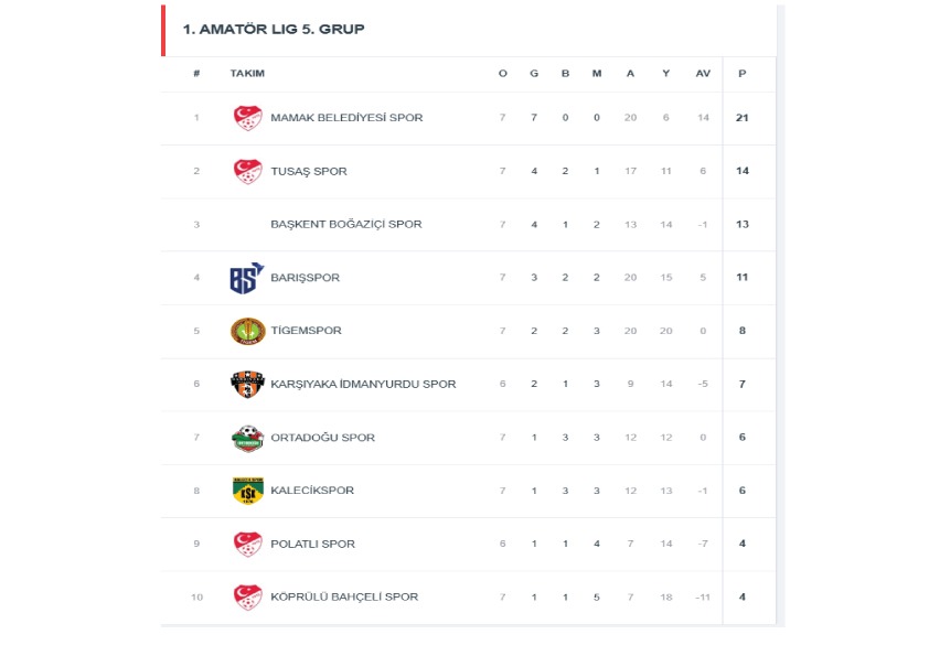 Mamak Belediyesi Spor Kulübü Süper Amatör Hedefinde (1)