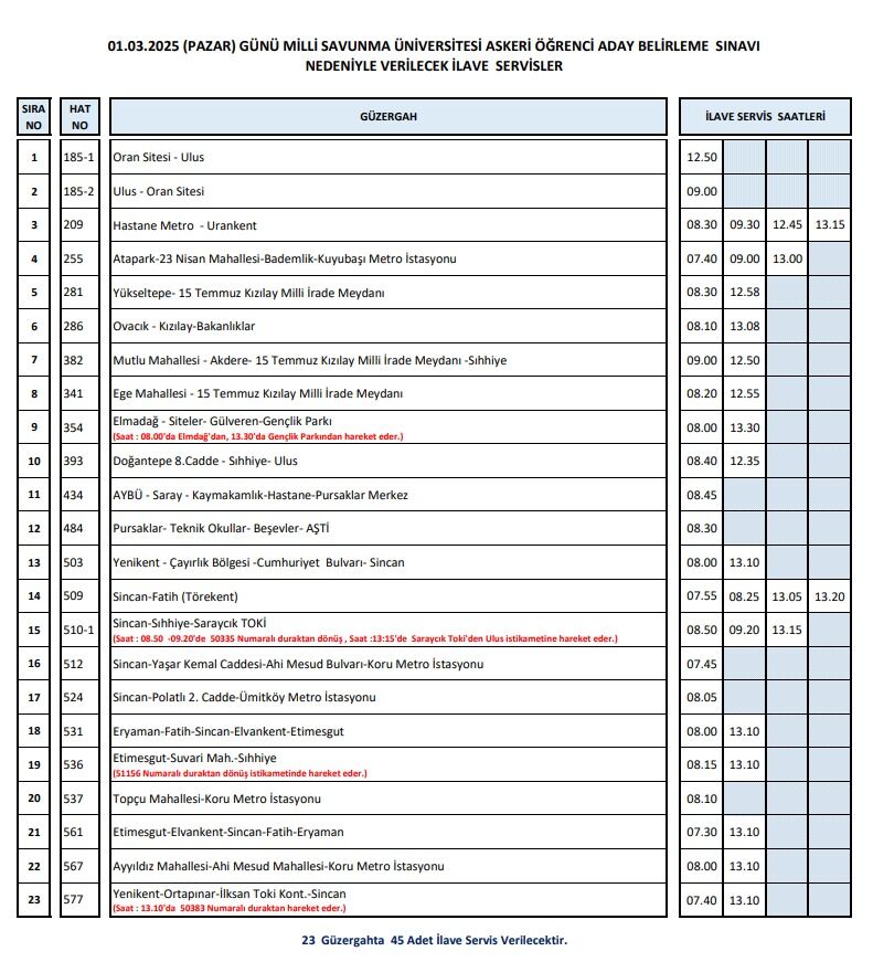Msü Sınavı Için Ankara’da Ek Sefer