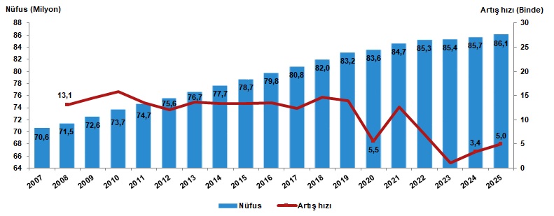 Tüi̇k Verileri 2025 (2)