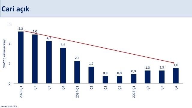 Bakan Şi̇mşek Ekonomi̇ (1)