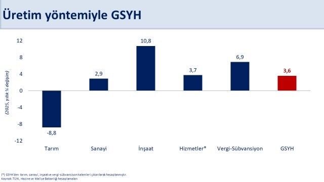 Bakan Şi̇mşek Ekonomi̇ (3)