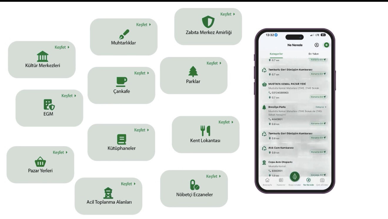Çankaya Belediyesi Dijital Dönüşüm Çankapp (8)
