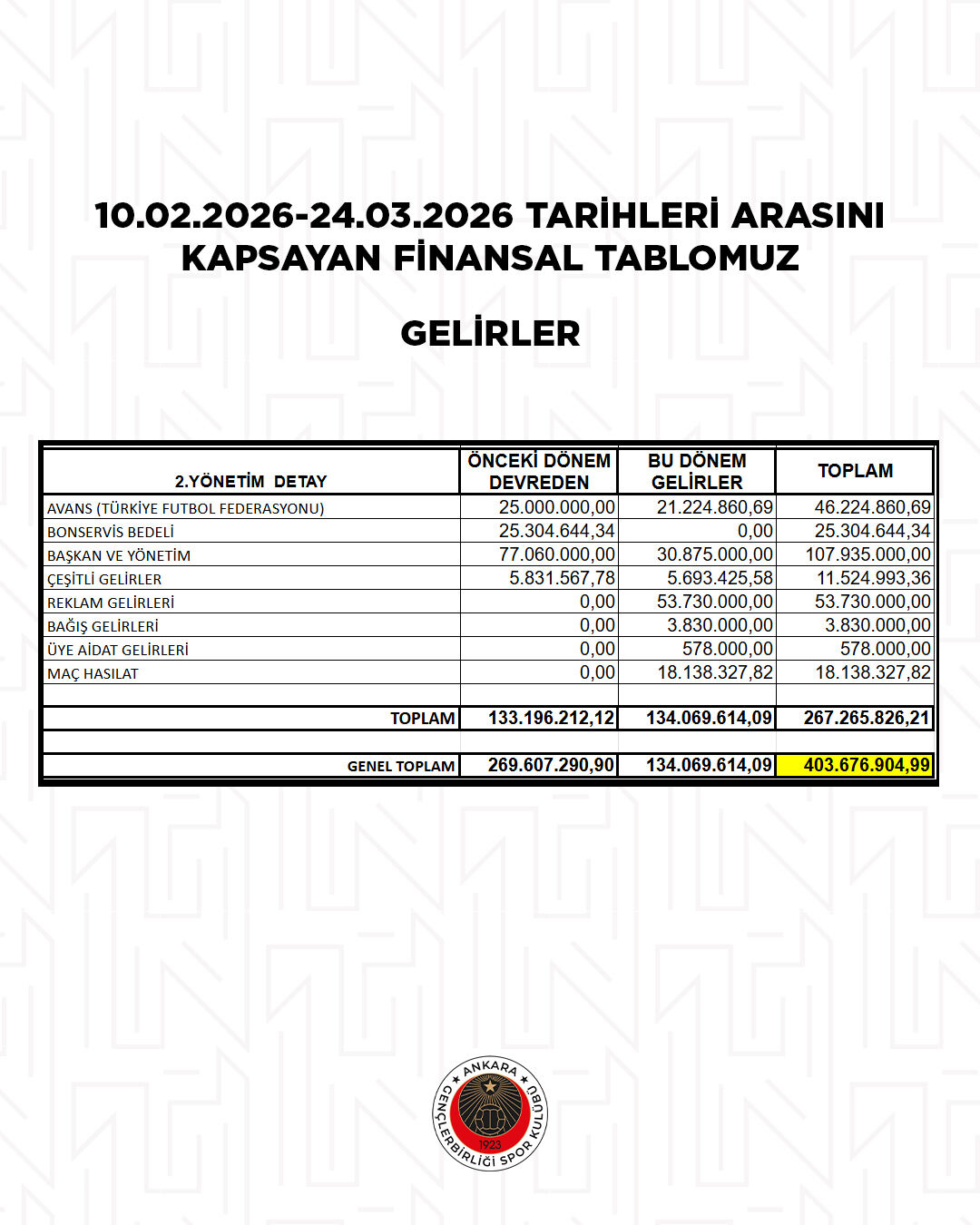 Gençlerbirliği Mali Tablosu (1)