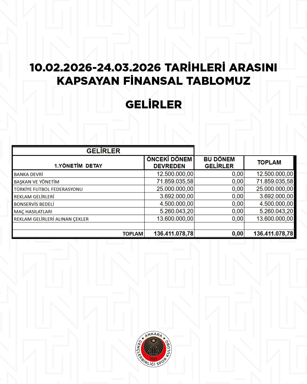 Gençlerbirliği Mali Tablosu (2)