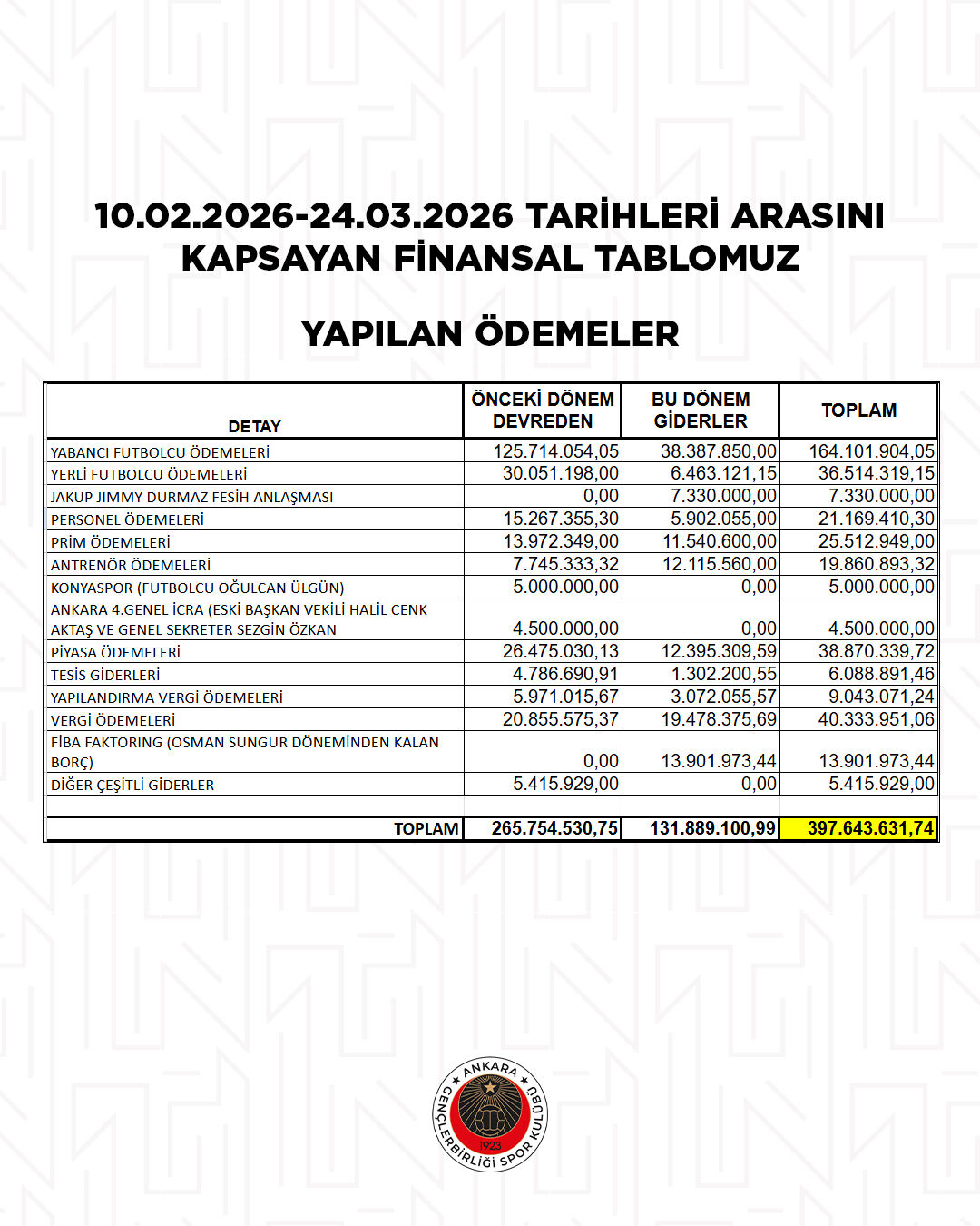 Gençlerbirliği Mali Tablosu (3)