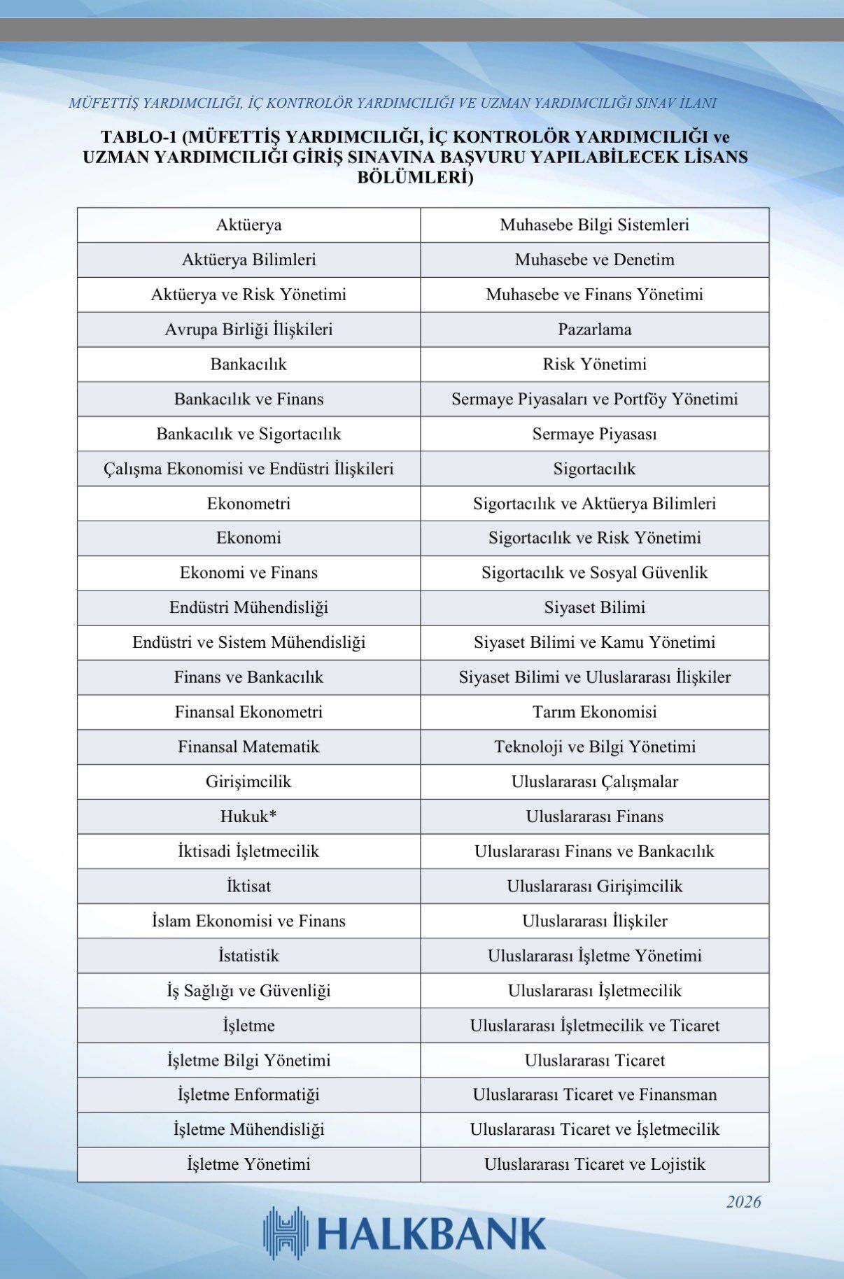 Halkbank Uzman Ve Müfettiş Alımı Başlıyor (3)
