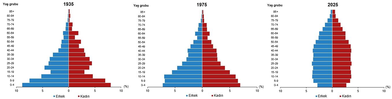 İstatistiklerle Yaşlılar 2025 (14)