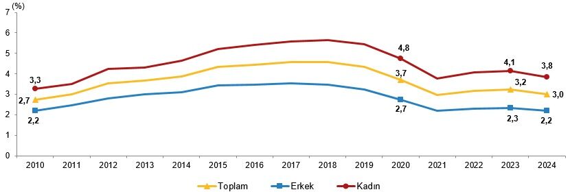 İstatistiklerle Yaşlılar 2025 (2)