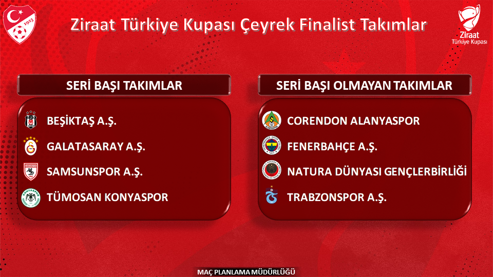 Ziraat Türkiye Kupası'nda Çeyrek Finalistler Belli Oldu