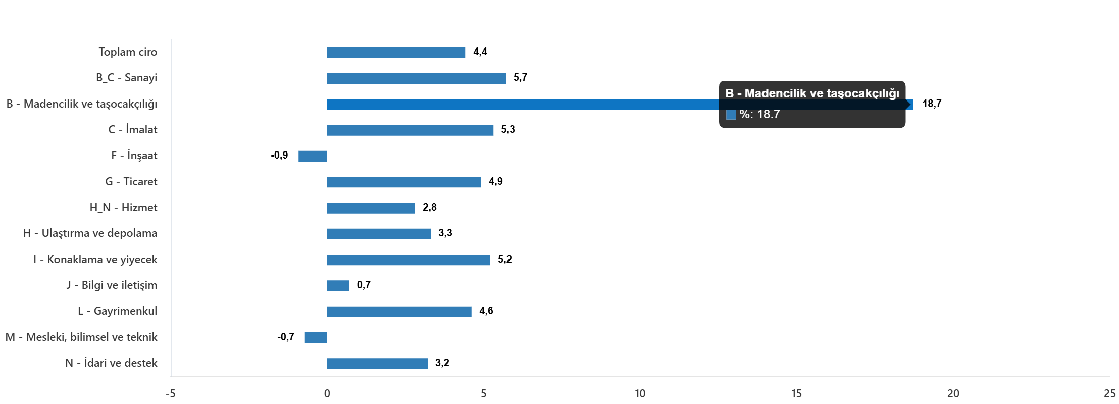 Ciro Endeksleri Aylık Değişim Oranları(%), Mart 2026