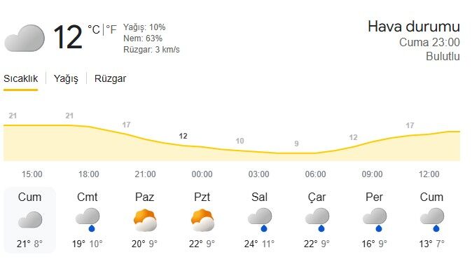 Hava Durumu Ankara