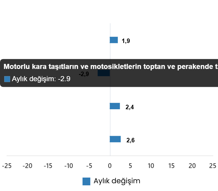 Ticaret Satış Hacmi Aylık Değişim Oranları (%), Mart 2026