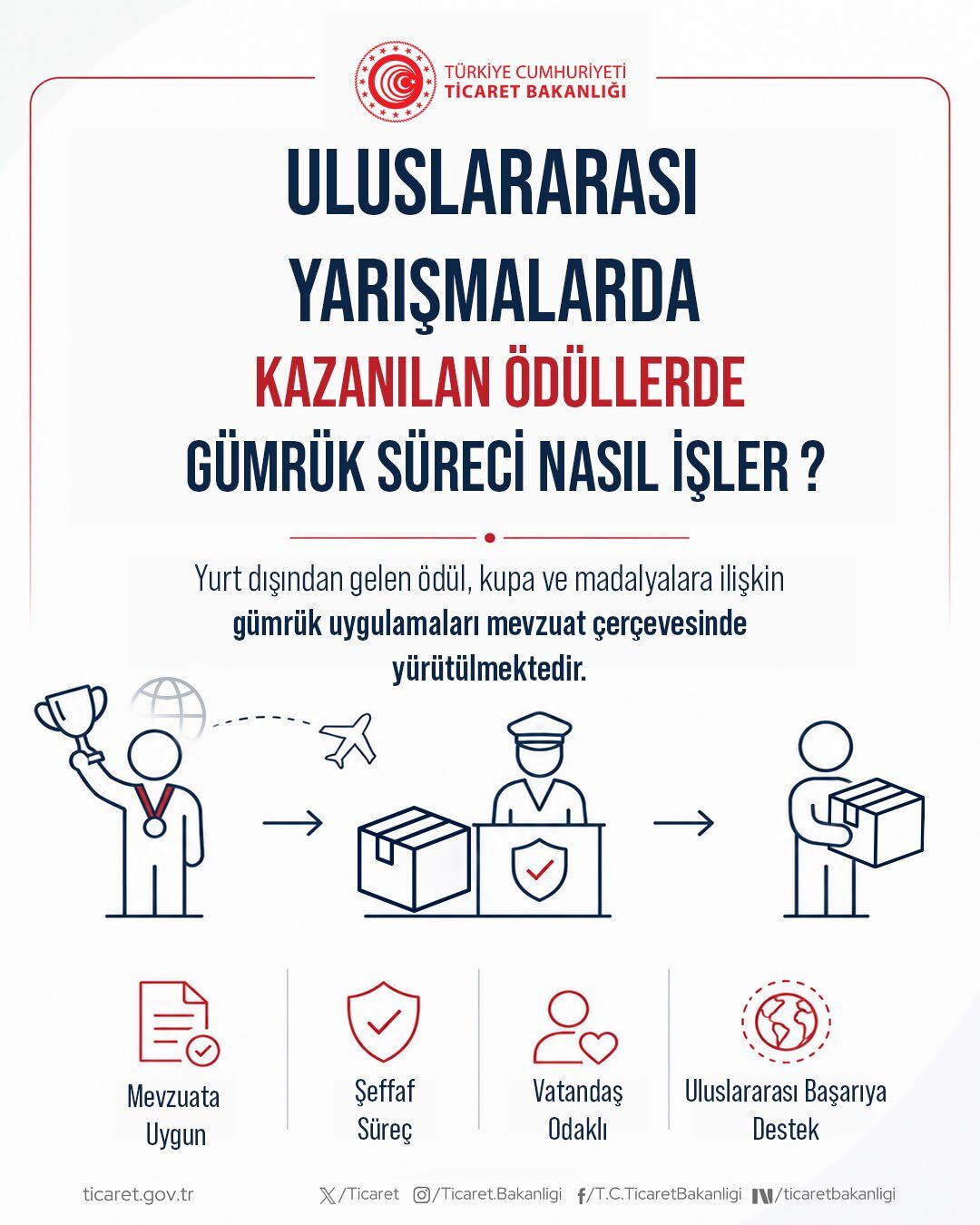 Yurt Dışından Gelen Ödül Ve Madalyalara Gümrük Muafiyeti (4)