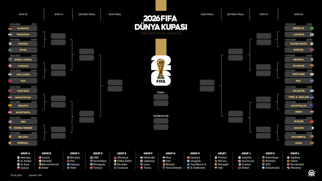2026 Fifa Dünya Kupası Son 32 Turu