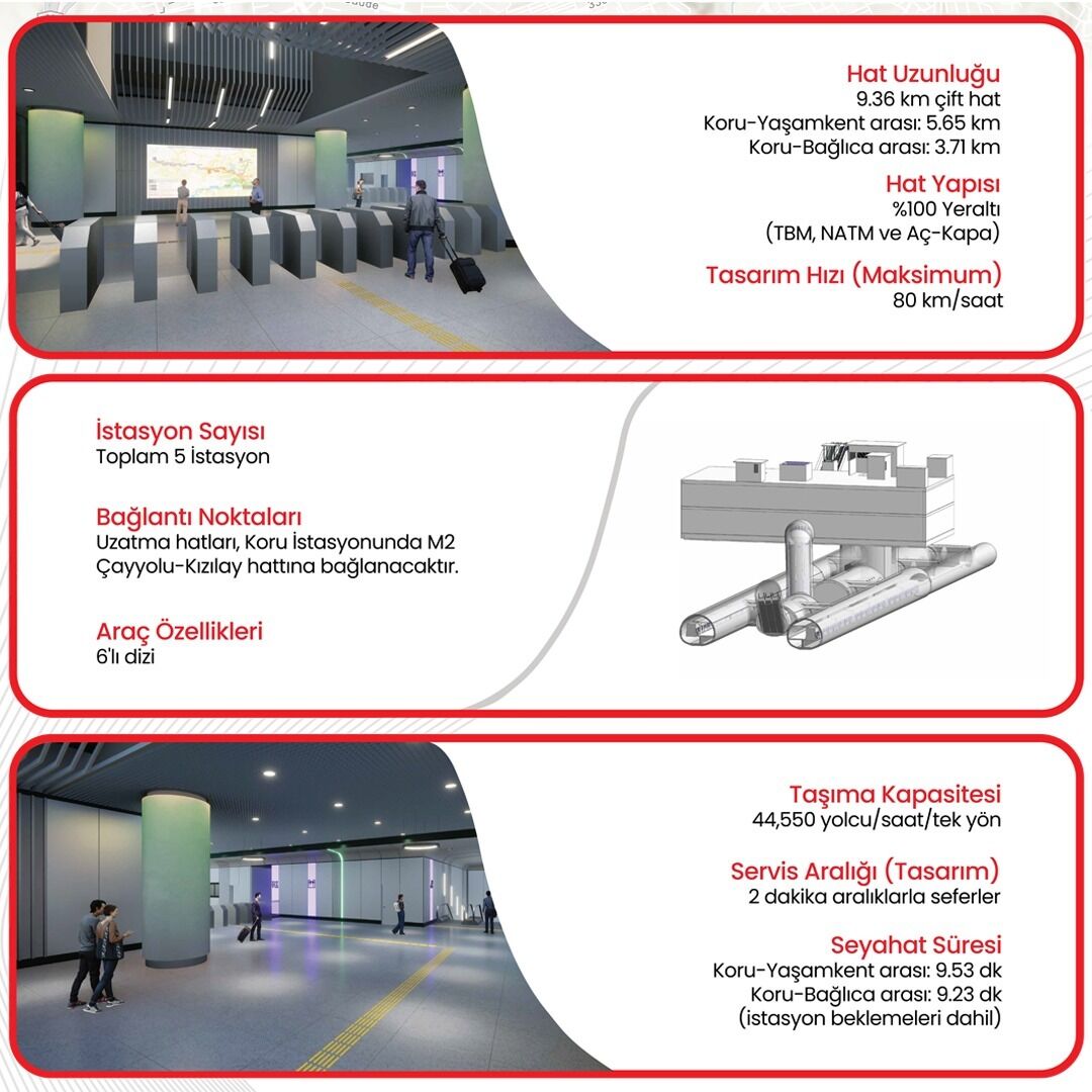 Koru Yaşamkent Ve Koru Bağlıca Metrosunda Ihale Başlıyor (2)
