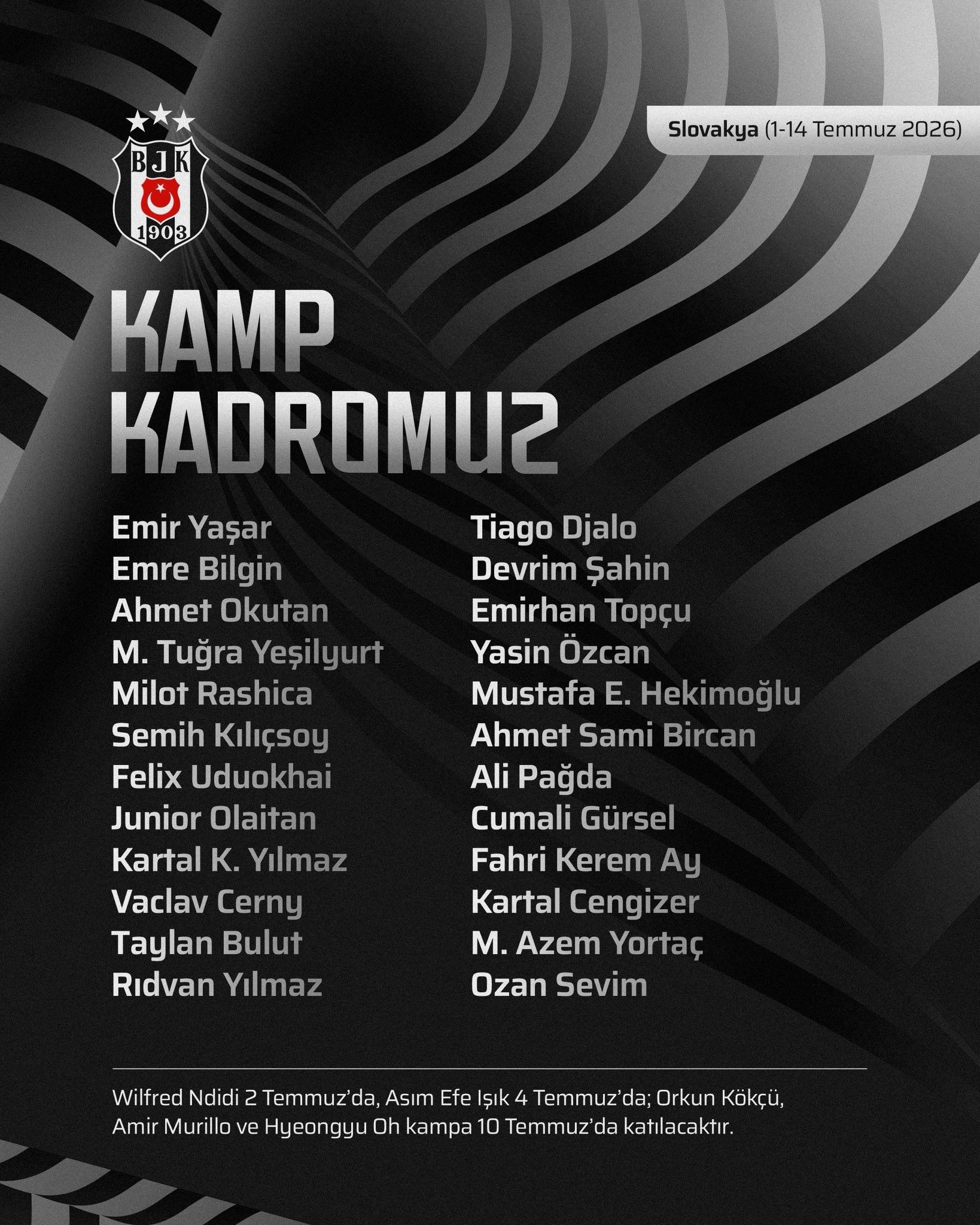 Beşiktaş’ın Kamp Kadrosu (4)